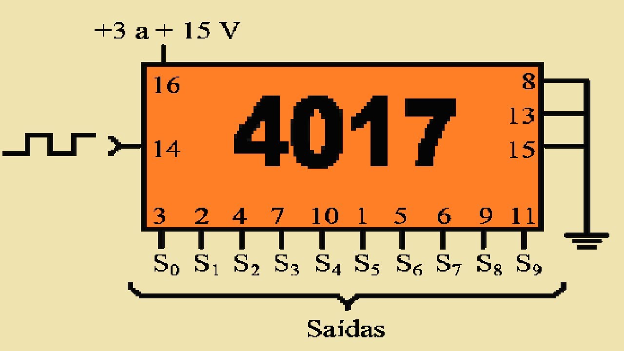 4017 Como Funciona O CI