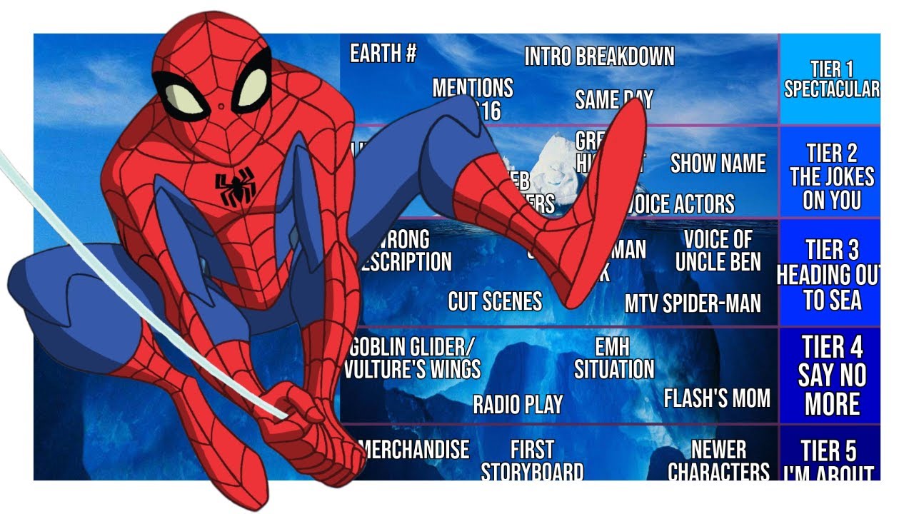 Spectacular Spider-Man Iceberg