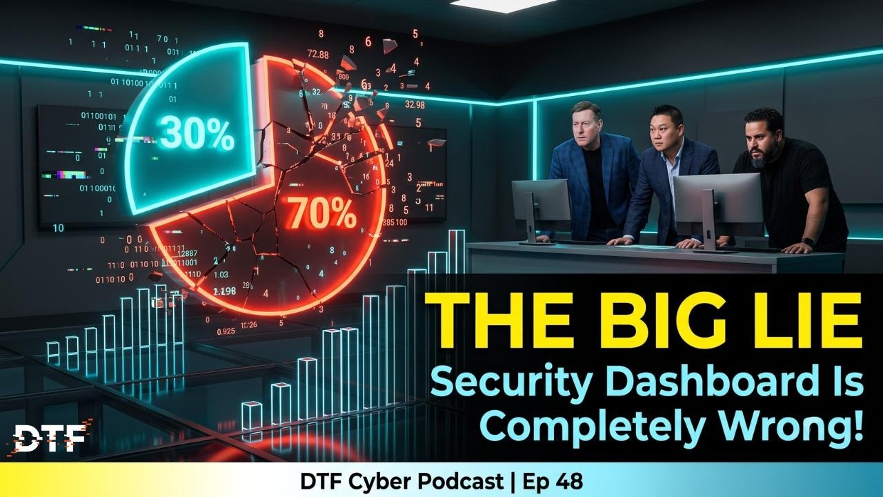 Top 10 Cybersecurity Metrics Every CISO Should Track | #DTF048