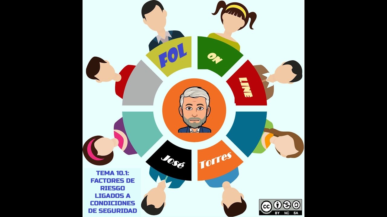 FOL ON-LINE T 10.1 FACTORES DE RIESGO LIGADOS A CONDICIONES DE SEGURIDAD