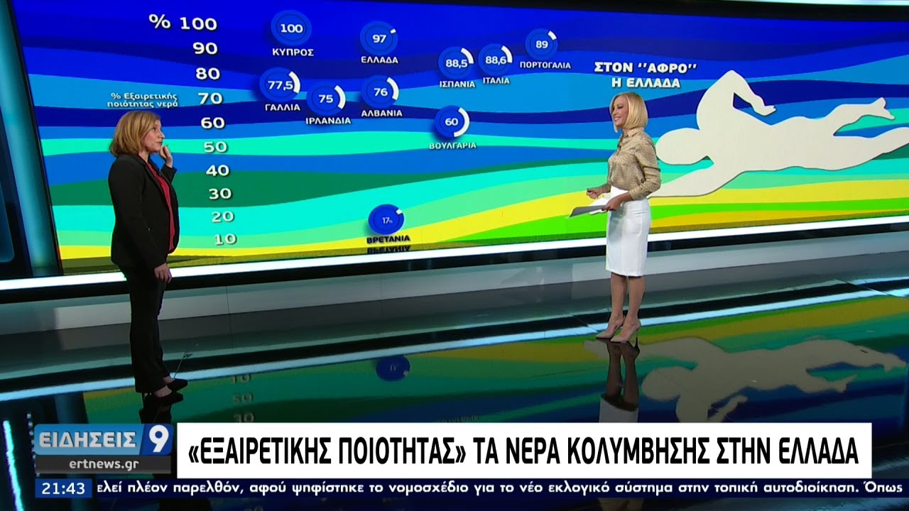 Εξαιρετικής ποιότητας τα νερά κολύμβησης στην Ελλάδα