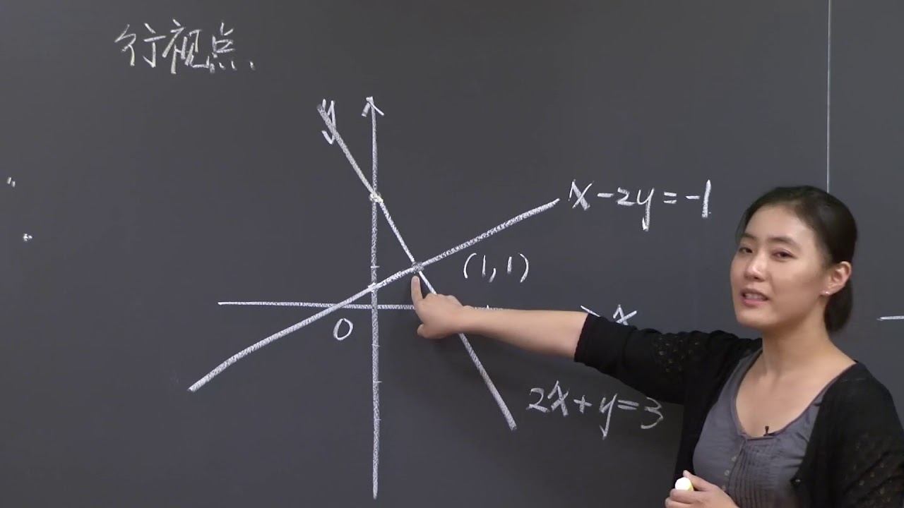 线性代数的几何表示