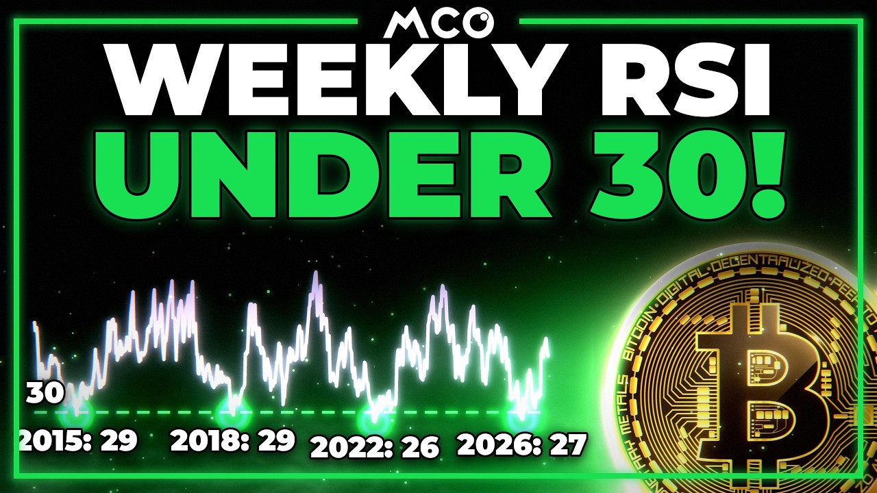 Is the Bitcoin Bear Market Over? These Indicators Say...