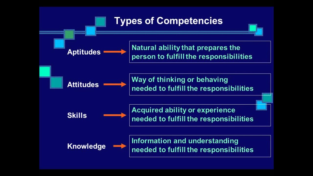 Competency Mapping and behavioral iceberg and types of competency