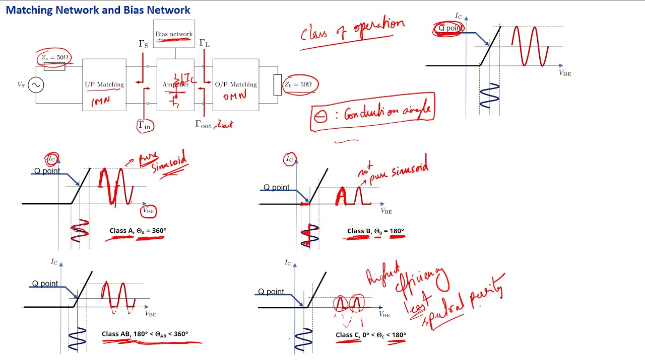 RF Amplifier - Efficiency