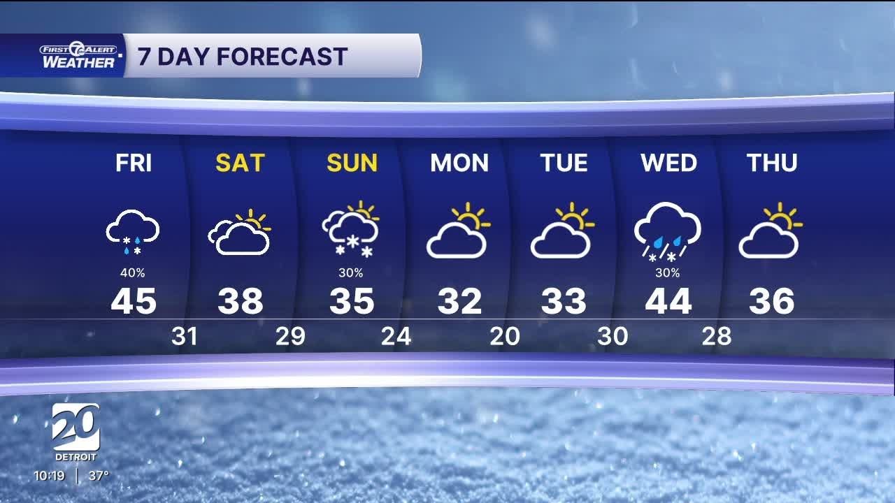 Metro Detroit Weather: Wind Advisory issued for most of SE Michigan for Friday, light snow possible