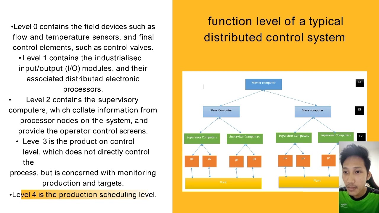 Supervisory Control and Data Acquisition (SCADA) - Presentation