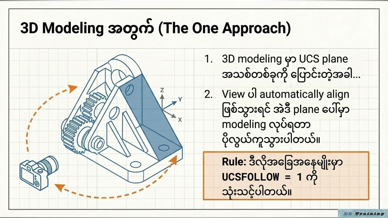 AutoCAD System Variable  UCSFOLLOW