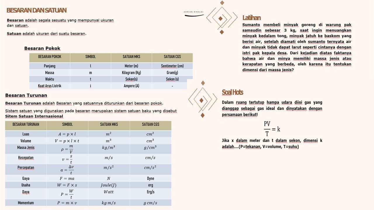 FISIKA KELAS X KURIKULUM MERDEKA-BESARAN, SATUAN, DAN DIMENSI