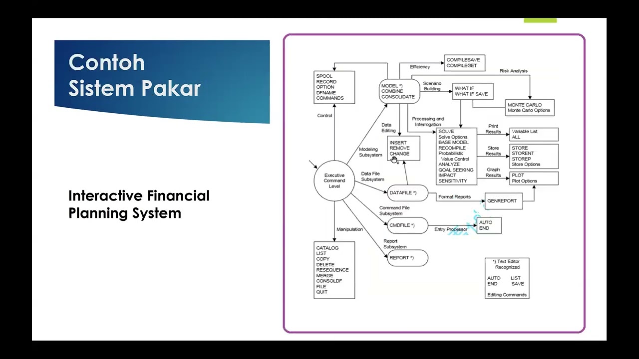 Konsep Perancangan sistem pakar