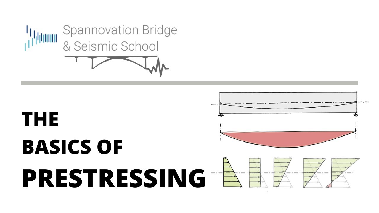 TUTORIAL: Basics of Prestressing