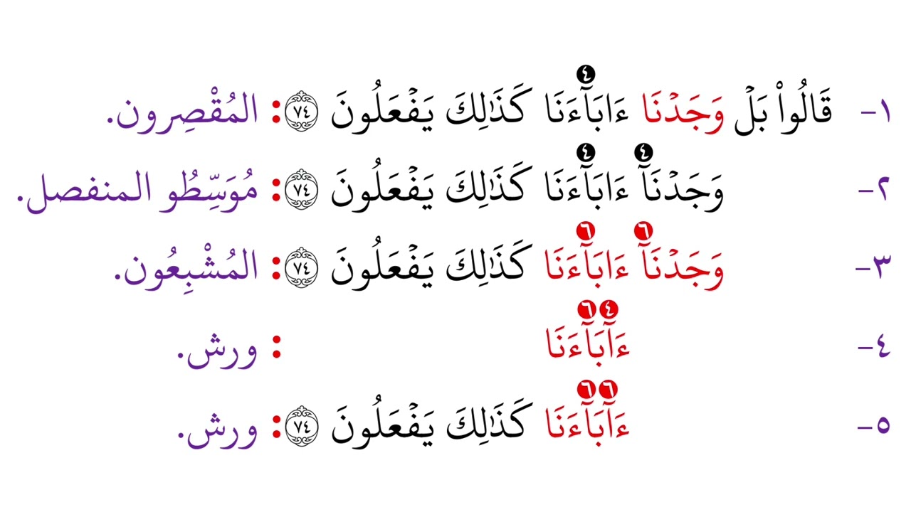 370 جمع الشعراء 61 - 83 بالقراءات العشر الصغرى من كتاب الشموس النيرات || بصوت / د. محمد صابر
