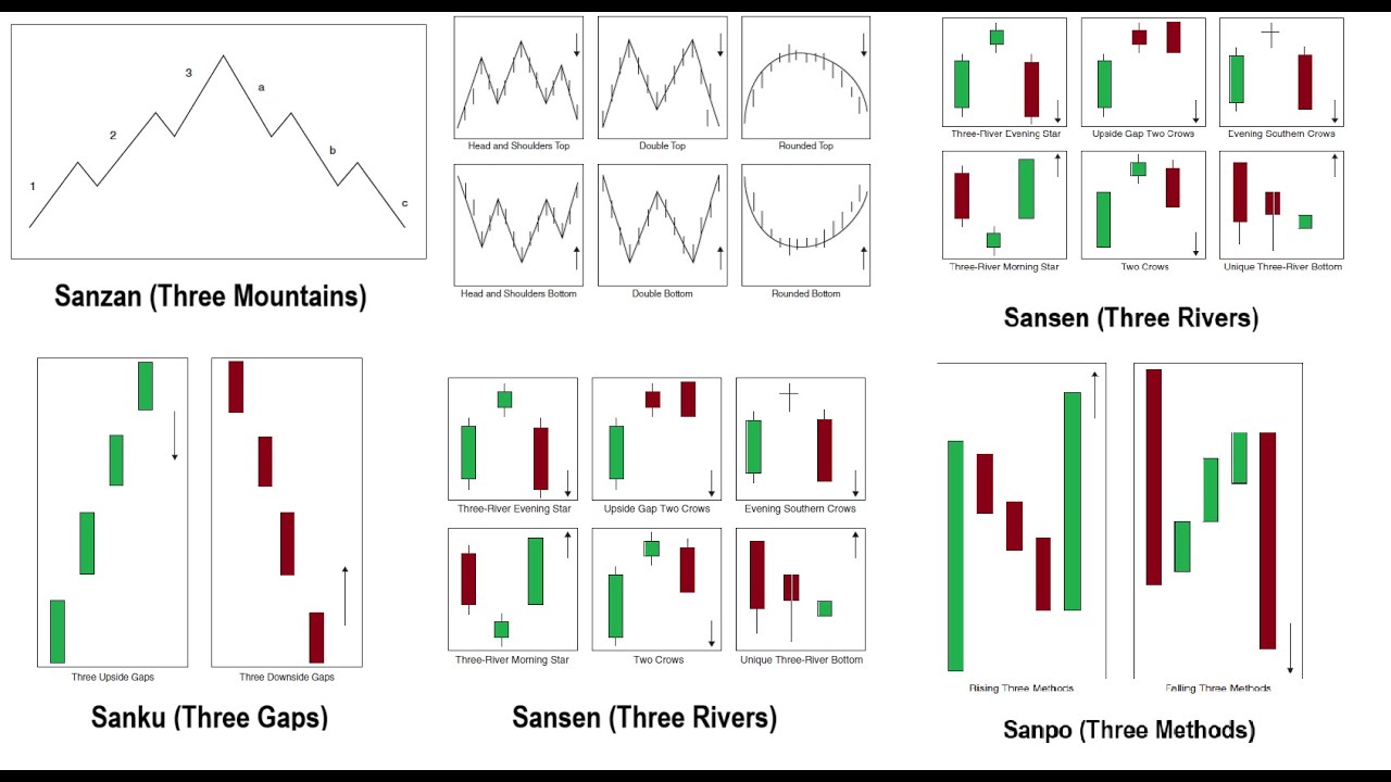 Sakata&rsquo;s Five Methods