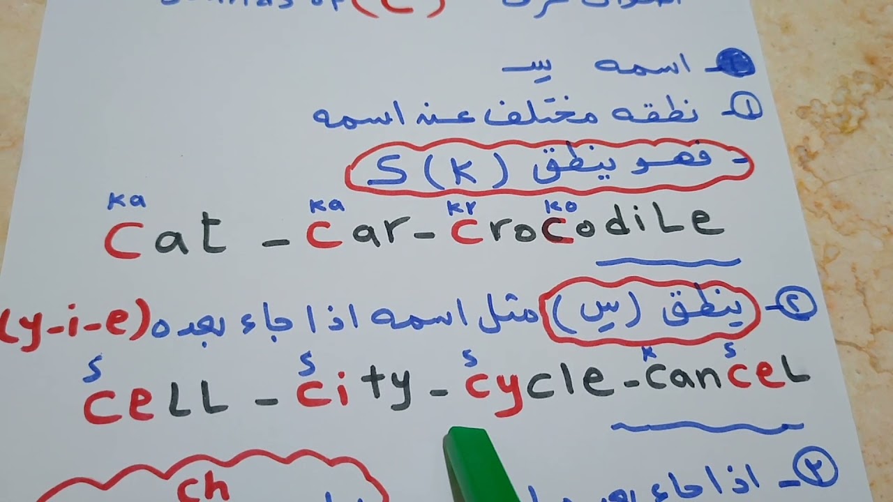 قواعد نطق حرف sounds of C سلسلة قواعد نطق الحروف قناة درس انجليزي ميس مروة عيسي