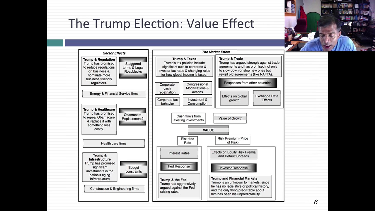 The Election Surprise: The Trump Election's Market Effect