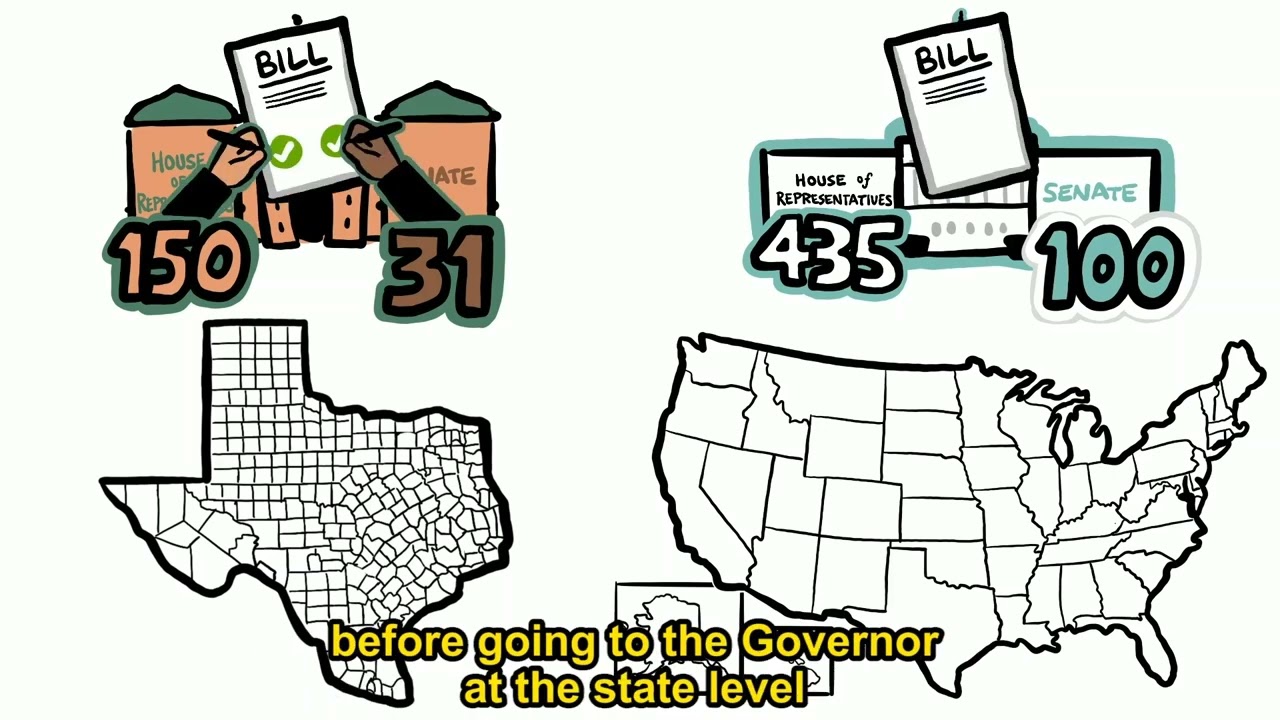 Texas / US Legislative Branch Comparison - Texas Civics: A Student’s Guide
