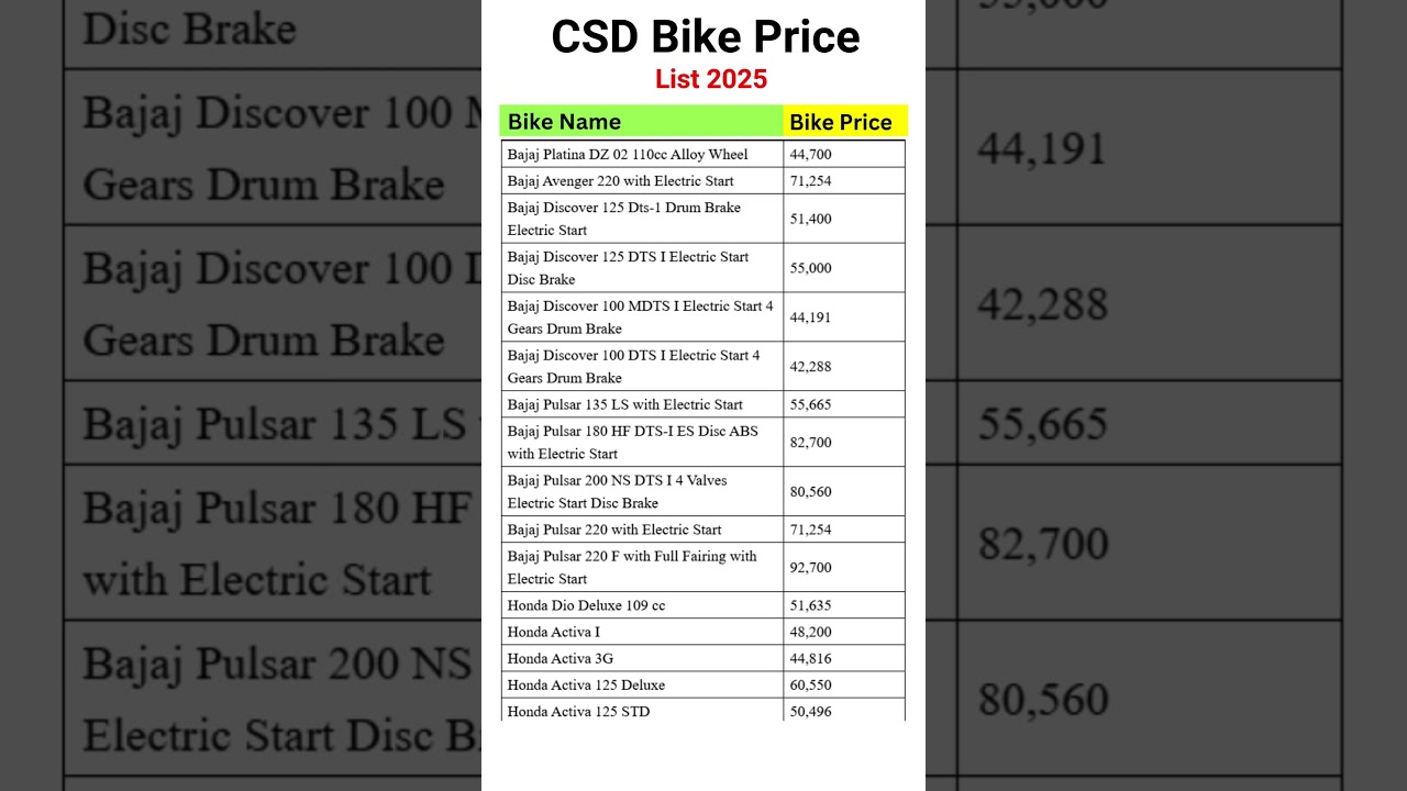 CSD Bike Price List 2025 #shorts #csdcanteen #orop #exservicemen