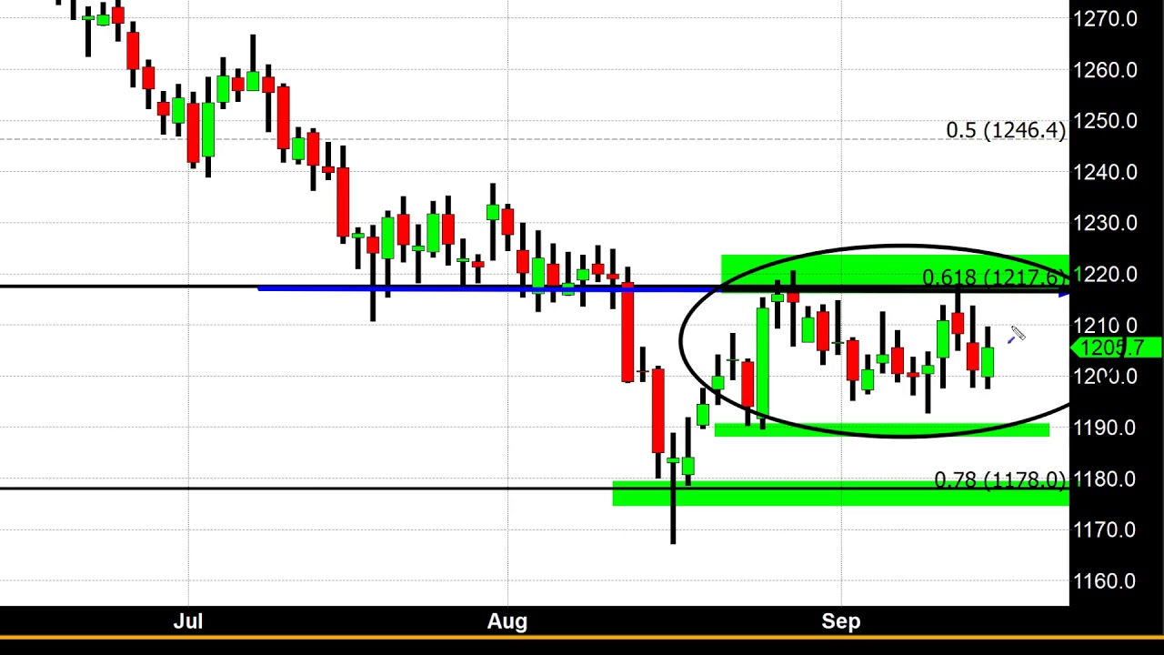 Traders Continue to Focus Upon Trade Dispute - 09/17/2018