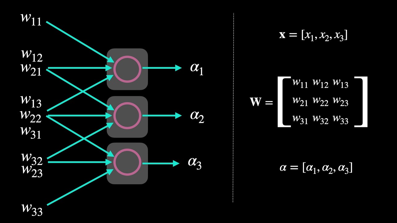 Backpropagation Nedir? Yapay zeka nasıl çalışır?