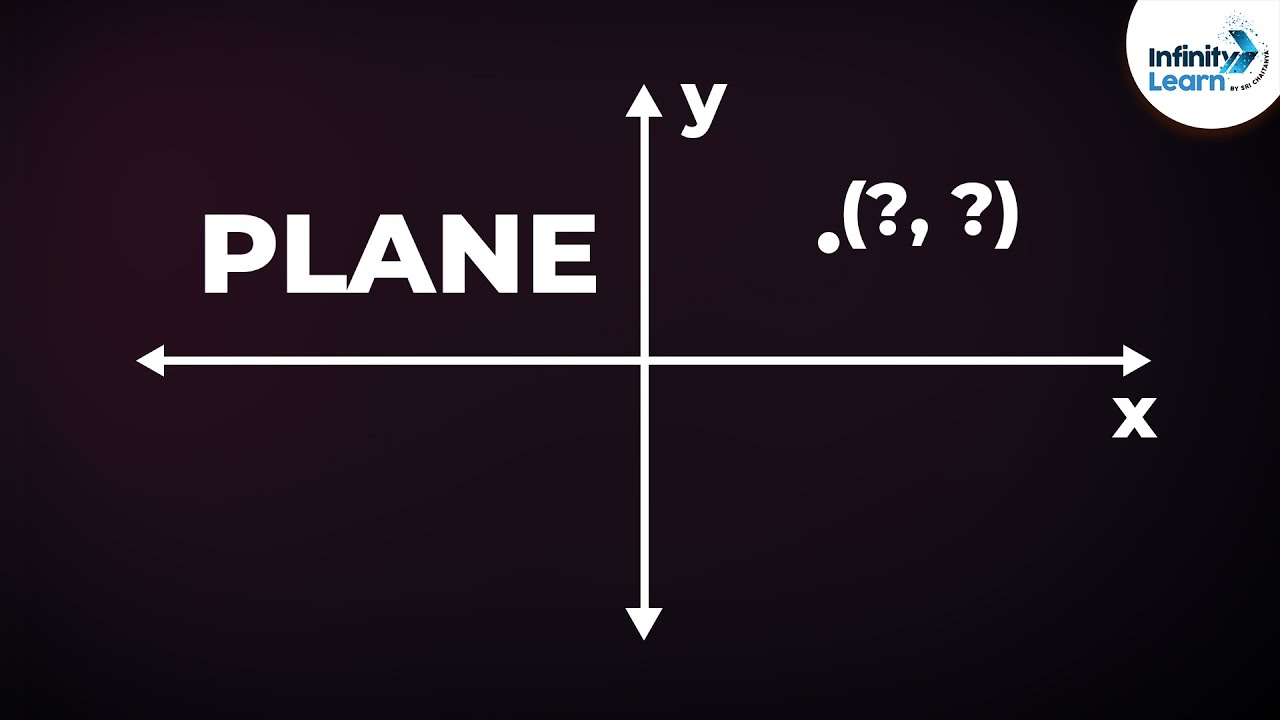 What is the Cartesian Coordinate System? | Don't Memorise