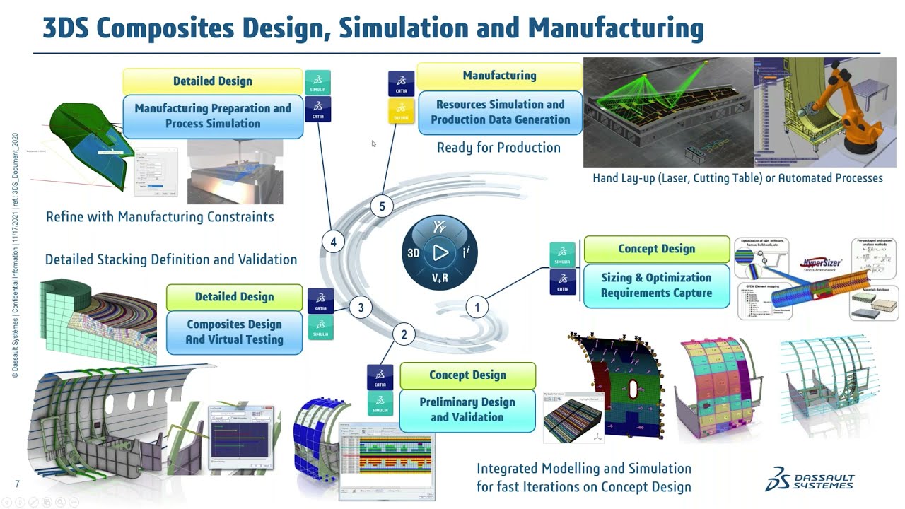 CATIA University 4: Composites Class