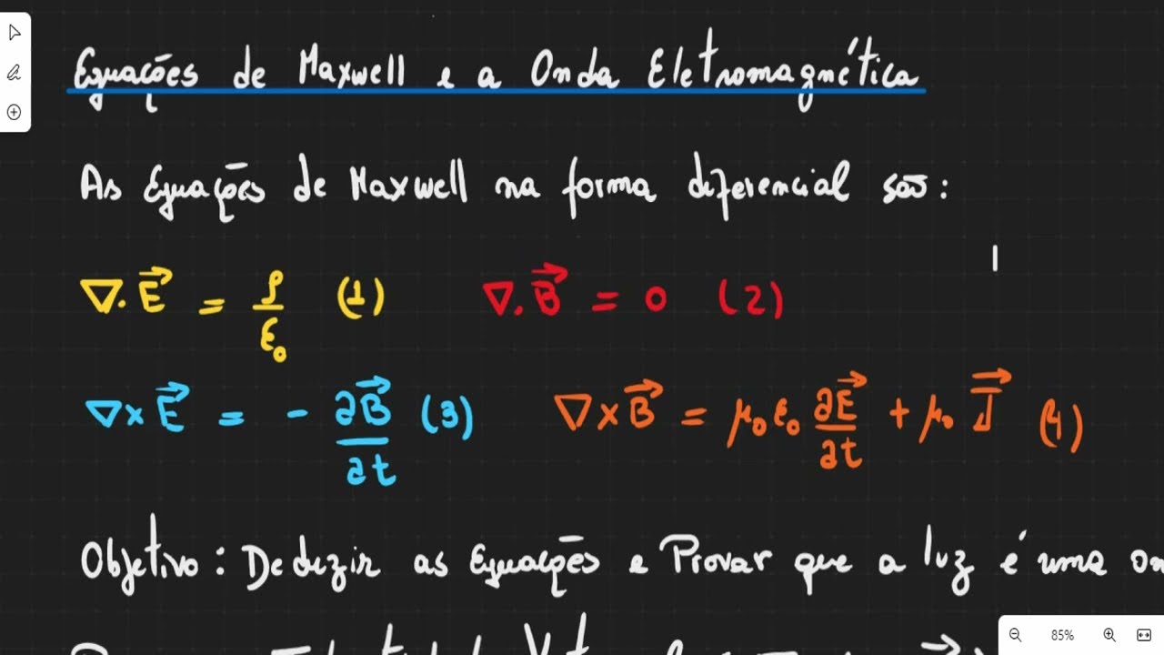 Equações de Maxwell e a Onda Eletromagnética: #1 - A Matemática