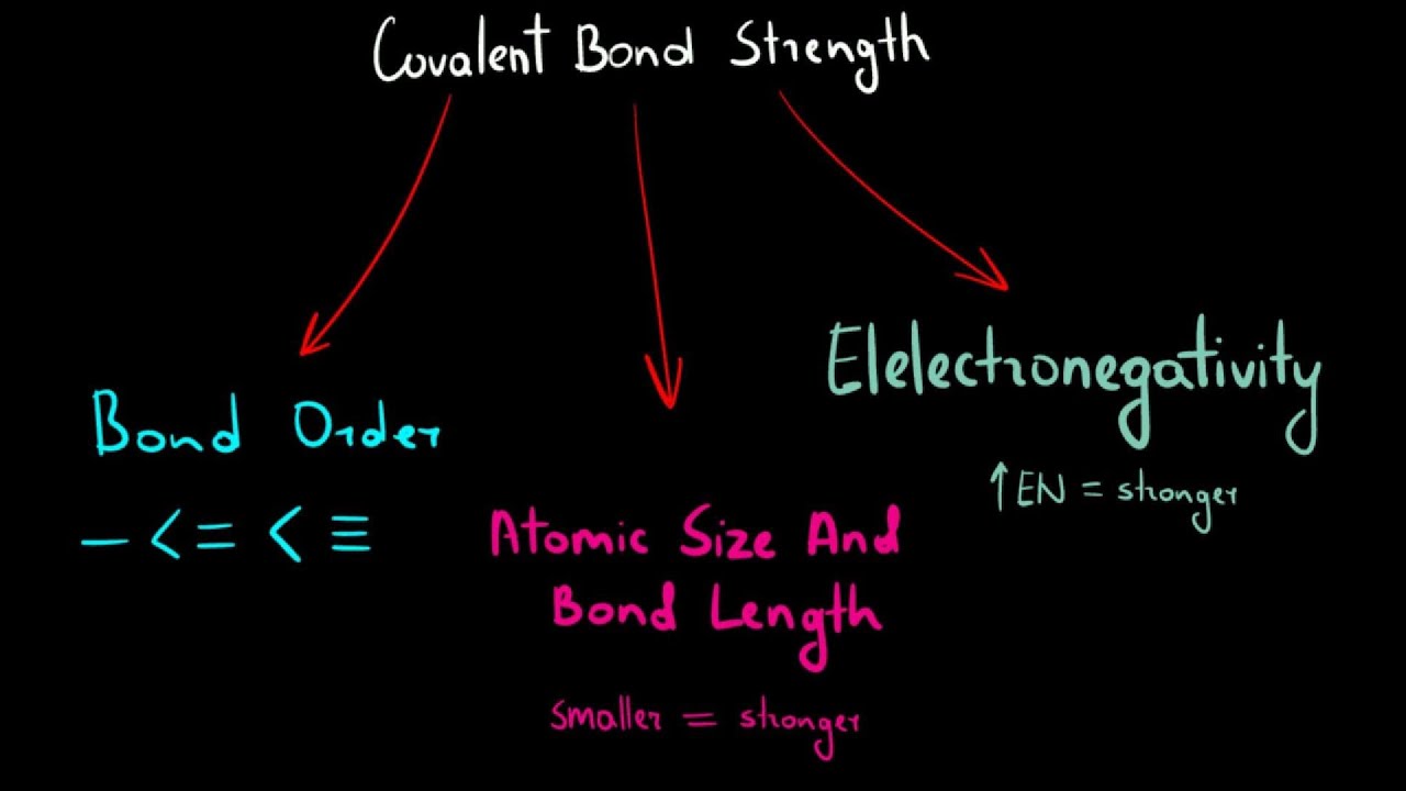 Covalent Bond Strength [Main Factors]
