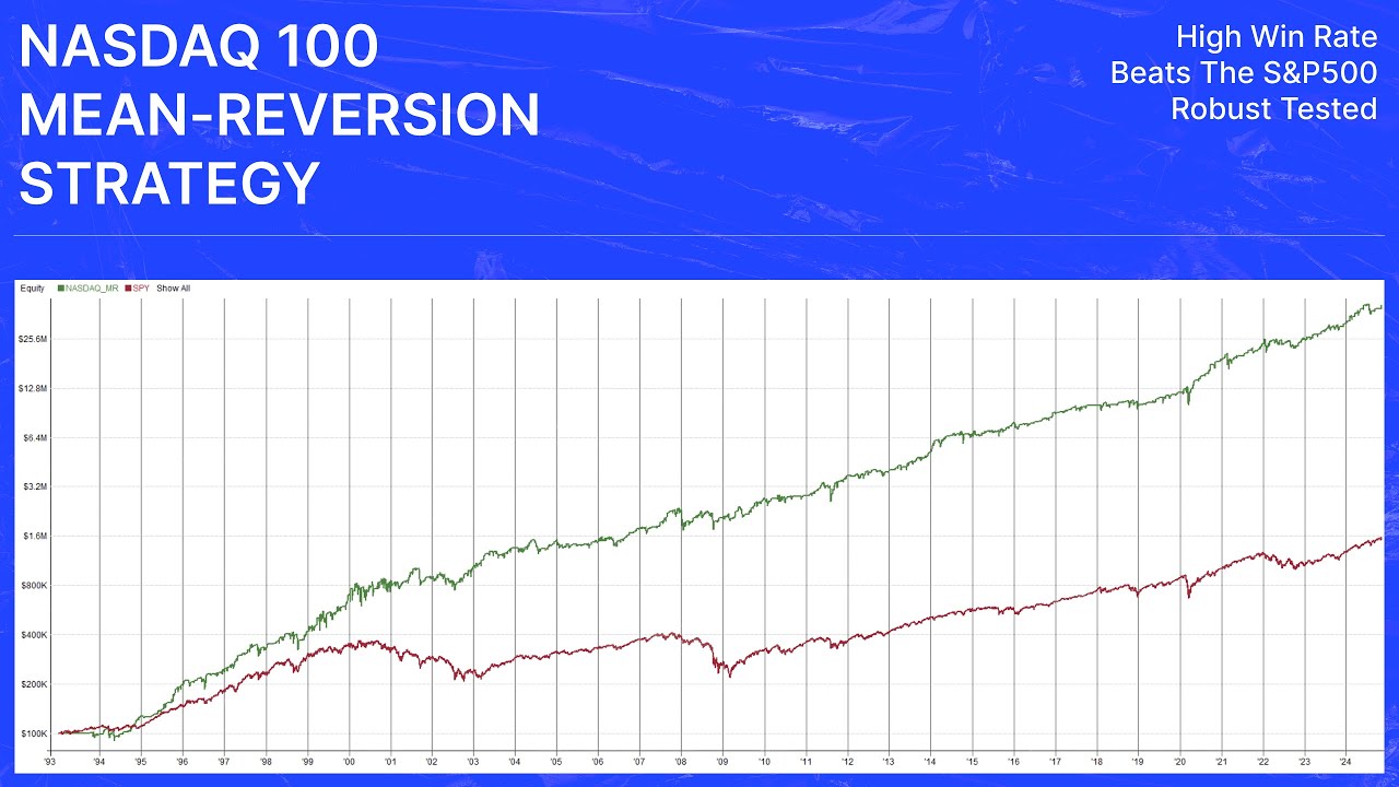 RealTest Backtest: High-Performance Nasdaq 100 Strategy (1993-2024) + Code