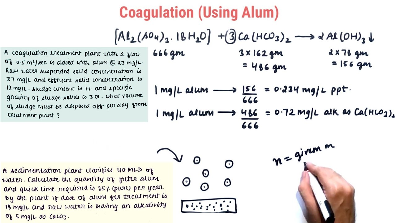 Coagulation using Alum Numericals | Water Treatment | GATE 2022 | Environmental Engineering |