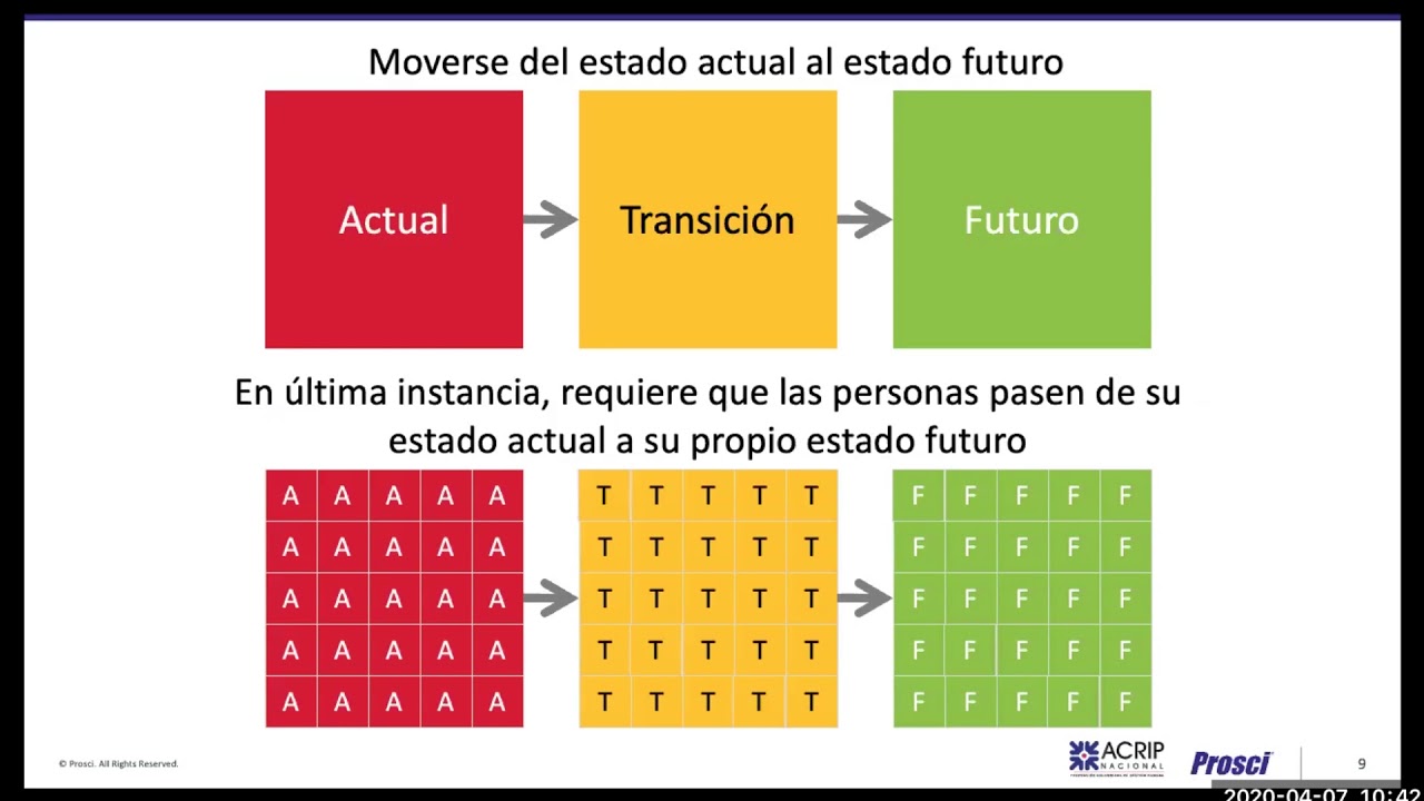 WEBINAR // ¿Cómo liderar el cambio frente a los desafíos del Covid-19?