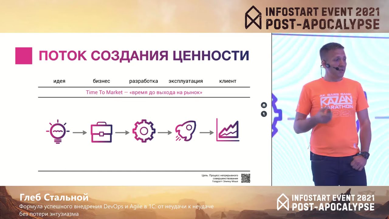 Глеб Стальной. Формула успешного внедрения DevOps и Agile в 1С