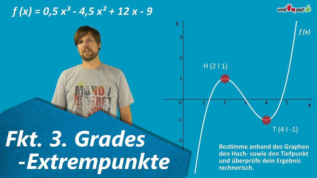 Funktion 3. Grades Extrempunkte - Hochpunkt, Tiefpunkt, graphisch & rechnerisch