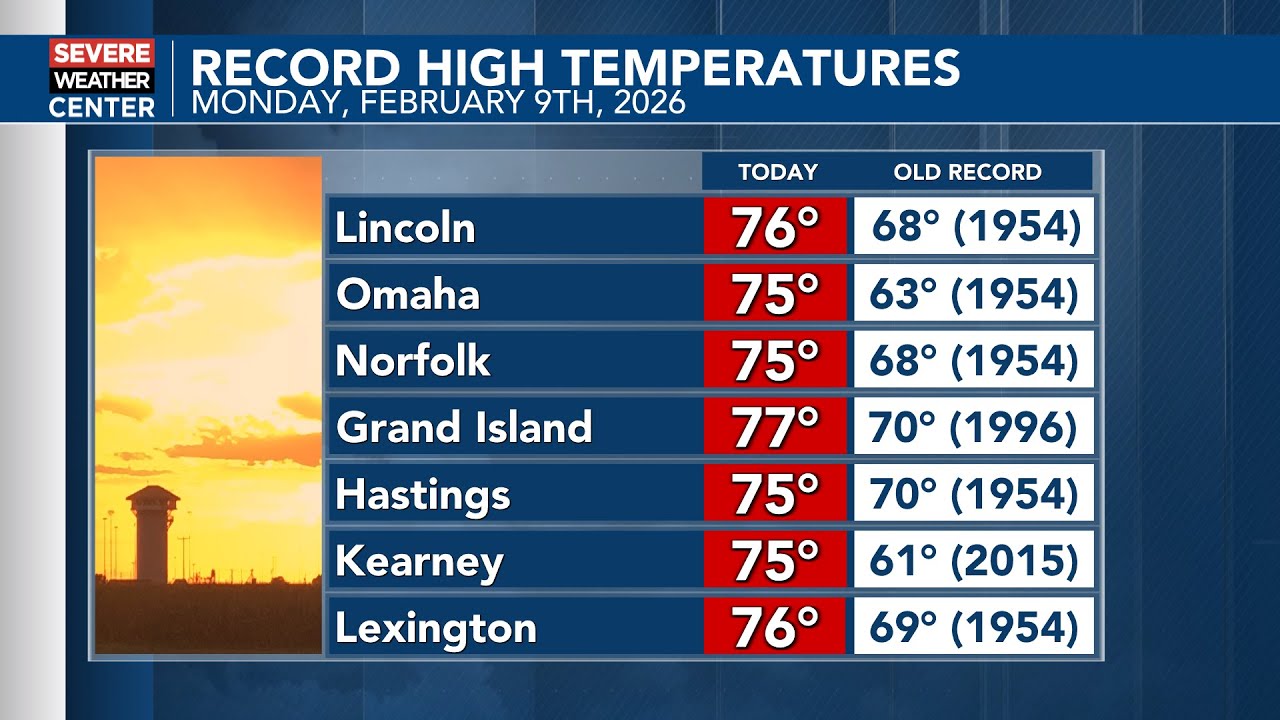 Record highs today in Nebraska; steady temperatures toward Valentine's Day - February 9, 2026