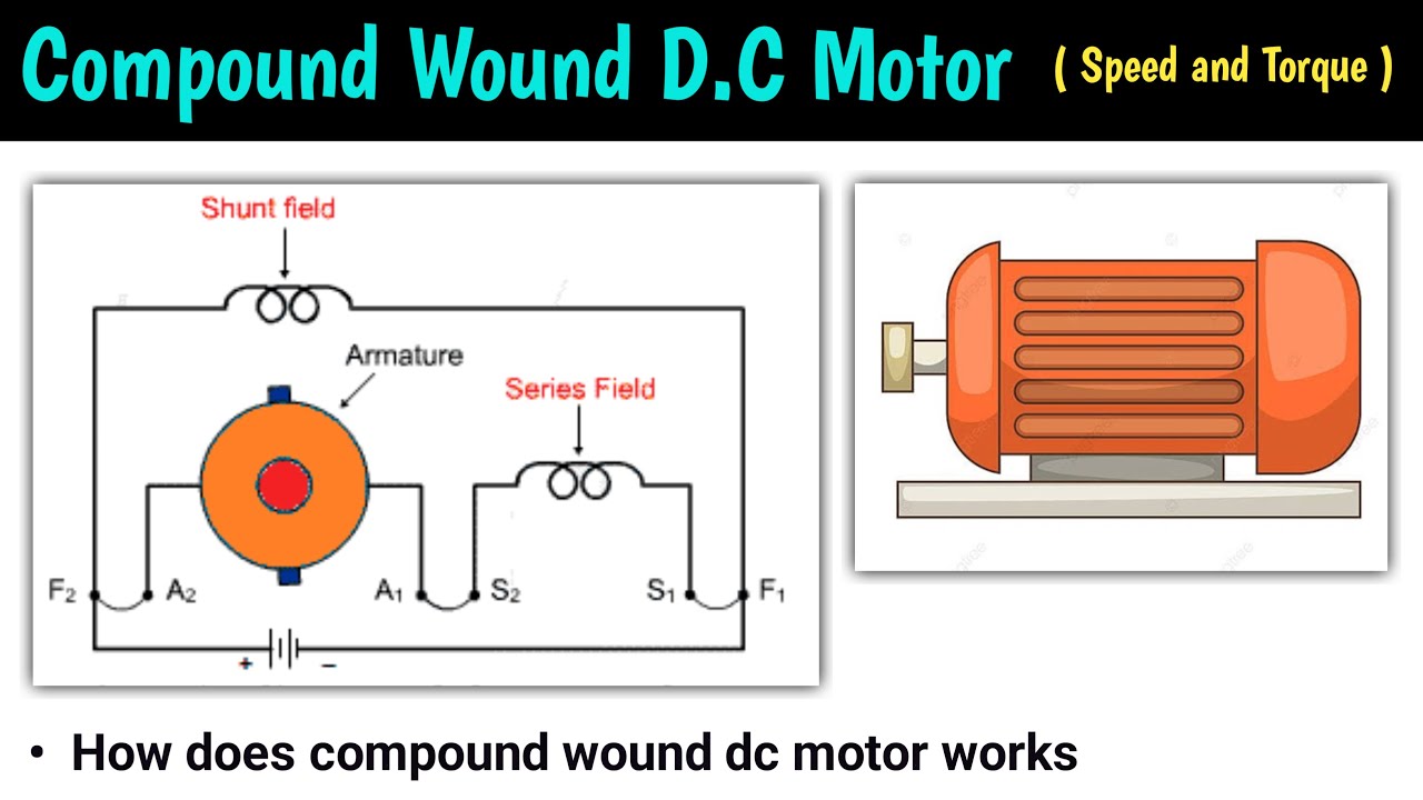 dc compound motor | compound wound dc motor | long shunt compound motor | short shunt compound motor