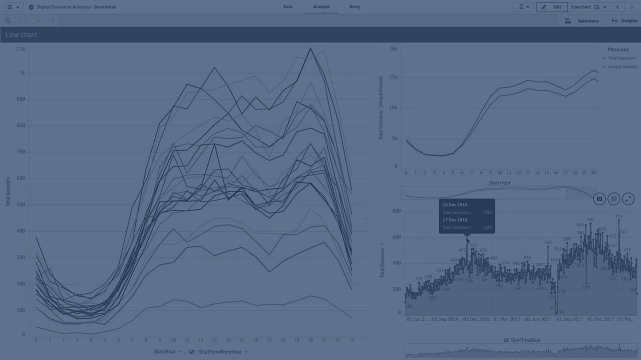 Line Chart - Qlik Sense
