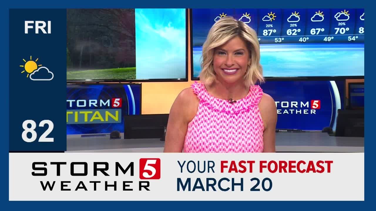 Fast Forecast: Friday, March 20, 2026