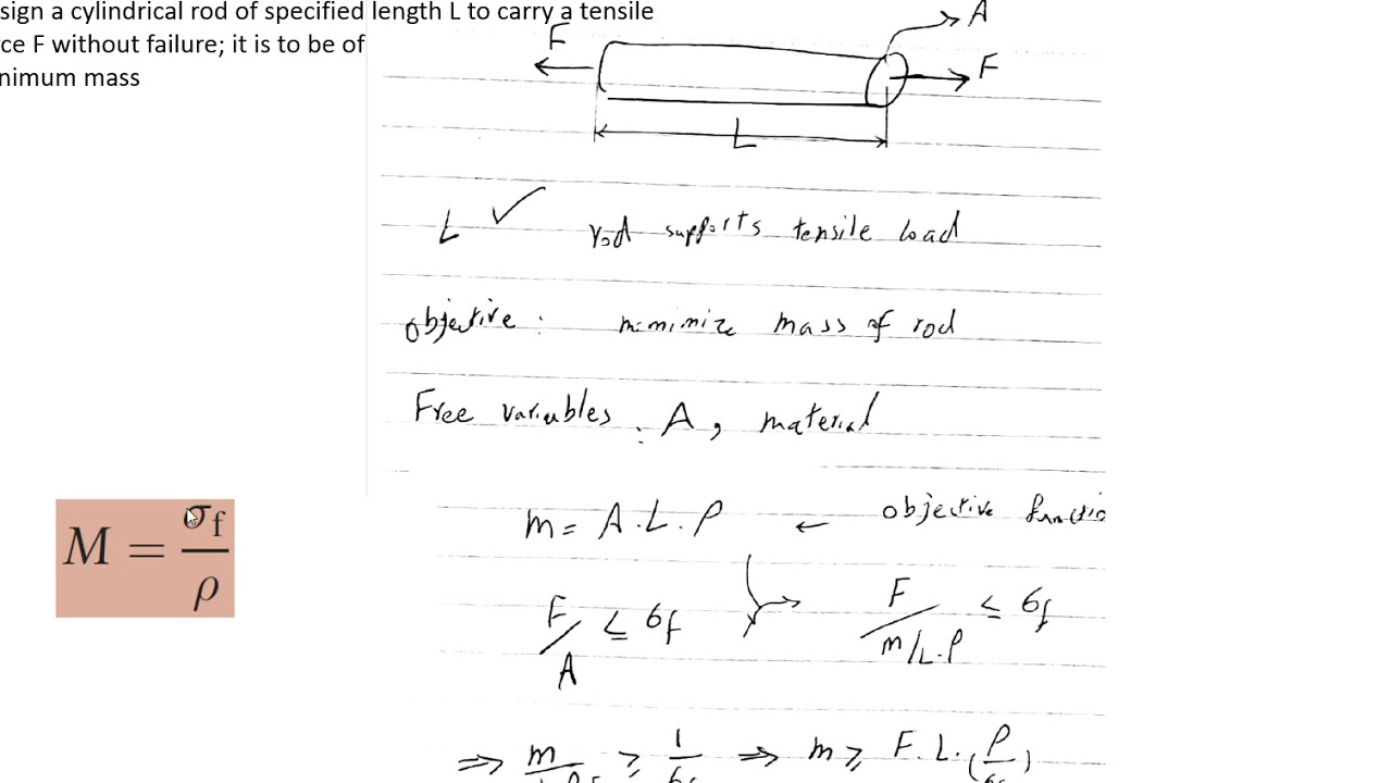 Material selection - Material index
