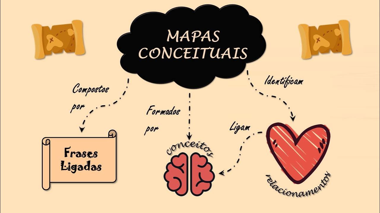 Aprenda mais sobre os MAPAS CONCEITUAIS