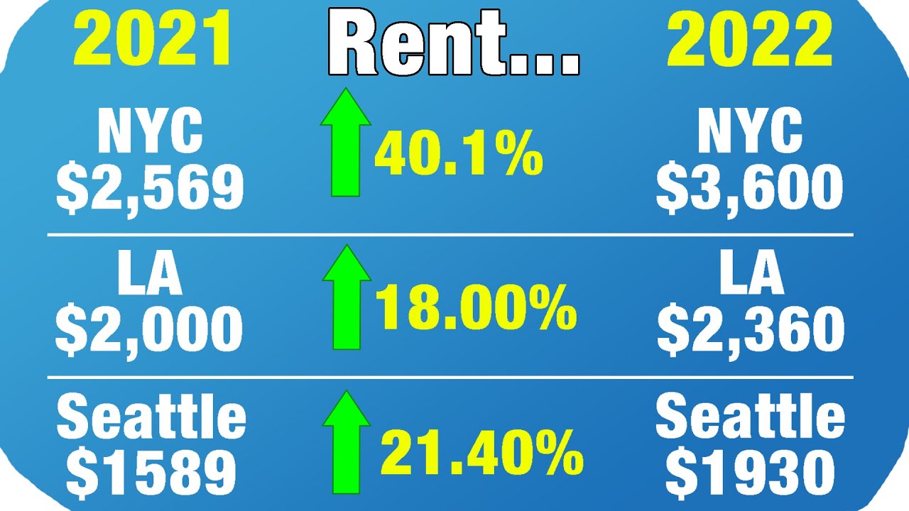 ALARMING Look Into High Rent Prices - Why's There No Cheap Rent?