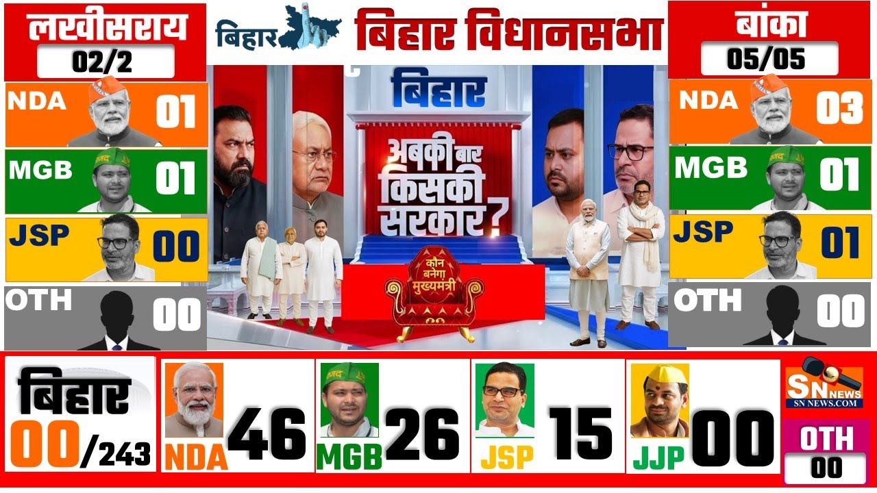 Bihar election 2025: Bihar election 2025 Opinion Poll: JDU NDA BJP RJD Cong Modi Vs Rahul Nitish