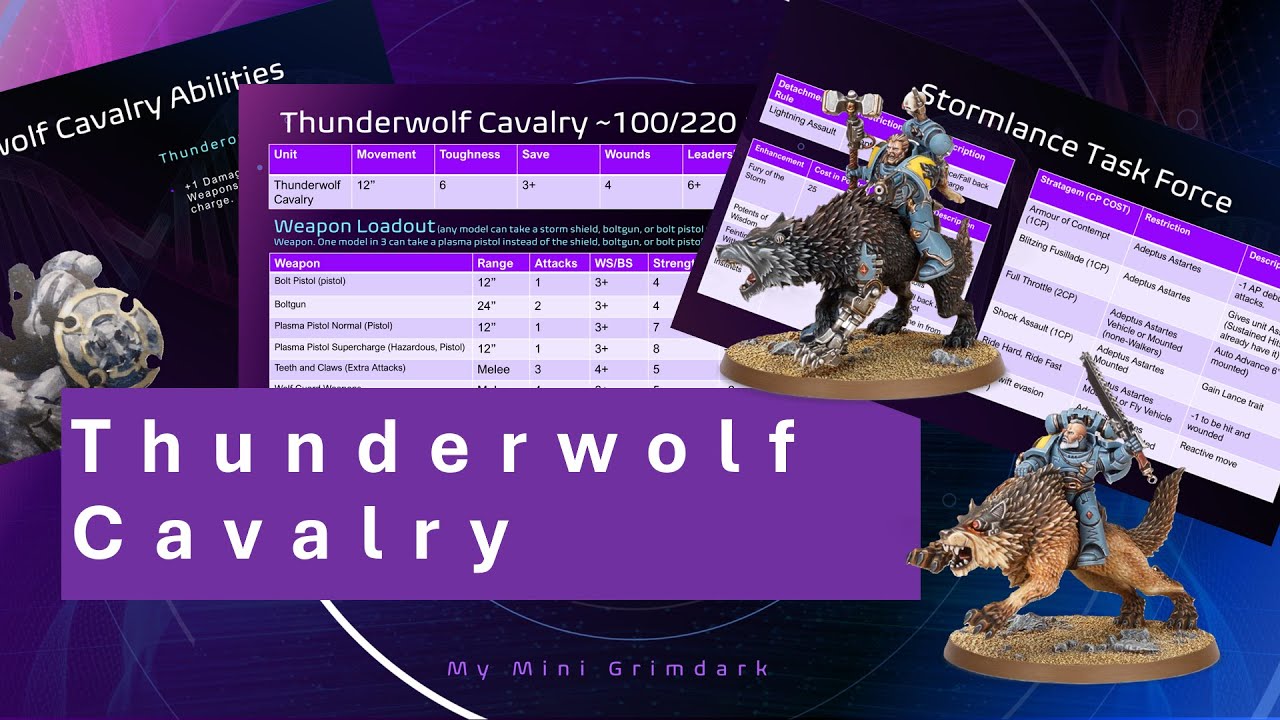 Thunderwolf Cavalry Deep Dive | Lore, Datasheet, Abilities & Detachments | Space Wolves 10th Edition