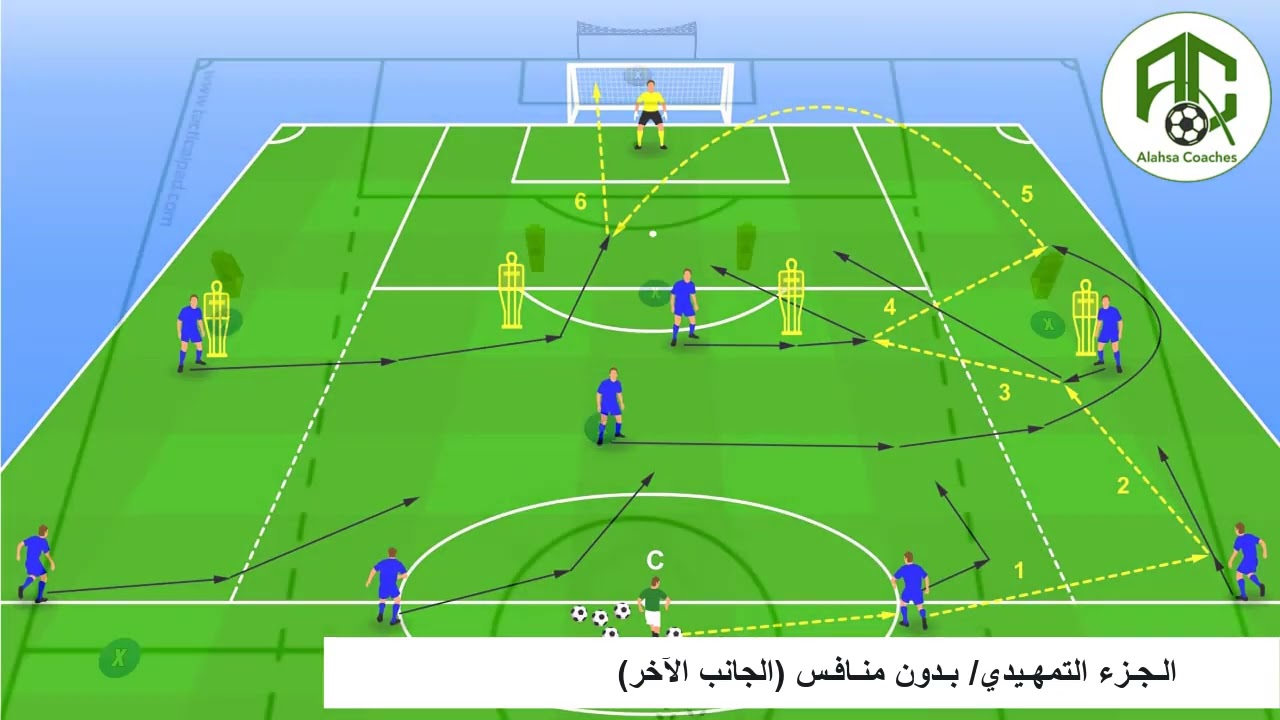 وحدة تدريبية الهجوم من الاطراف الكابتن عبدالعزيز الدخيل