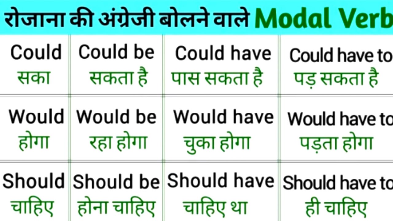 Modal Verbs in Daily use life for Spoken English |  #1million 