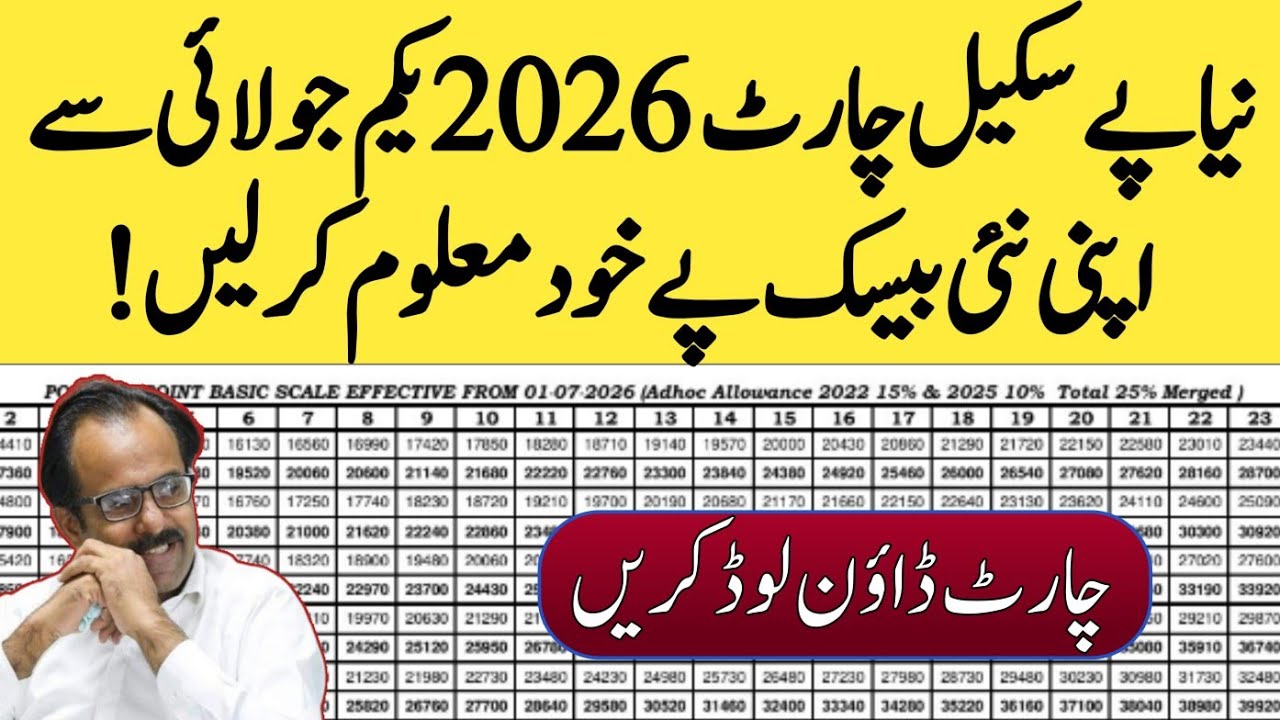 New Pay Scale Chart w.e.f first July 2026 | good news for govt employees and pensioners
