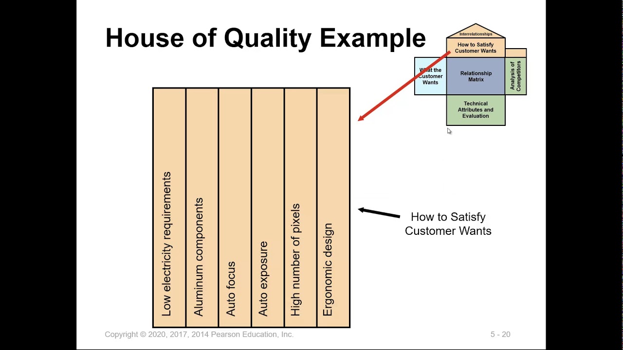 Design of Goods and Services Ch5 Part 1