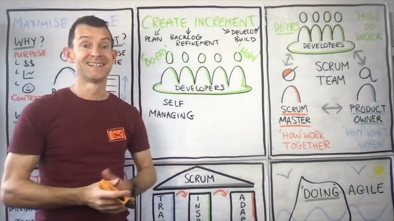 DEVELOPERS IN SCRUM