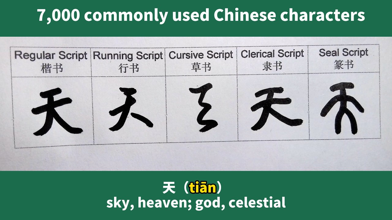 Learn 7,000 commonly used Chinese characters（天）#汉字之美 #learnchinese #freemandarinchinese #mandarin