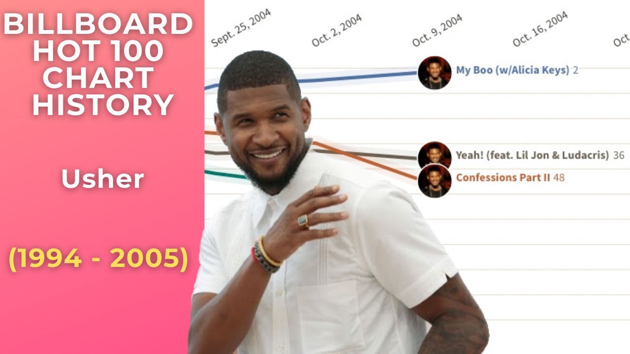 Usher Billboard Hot 100 Chart History (1994-2005)
