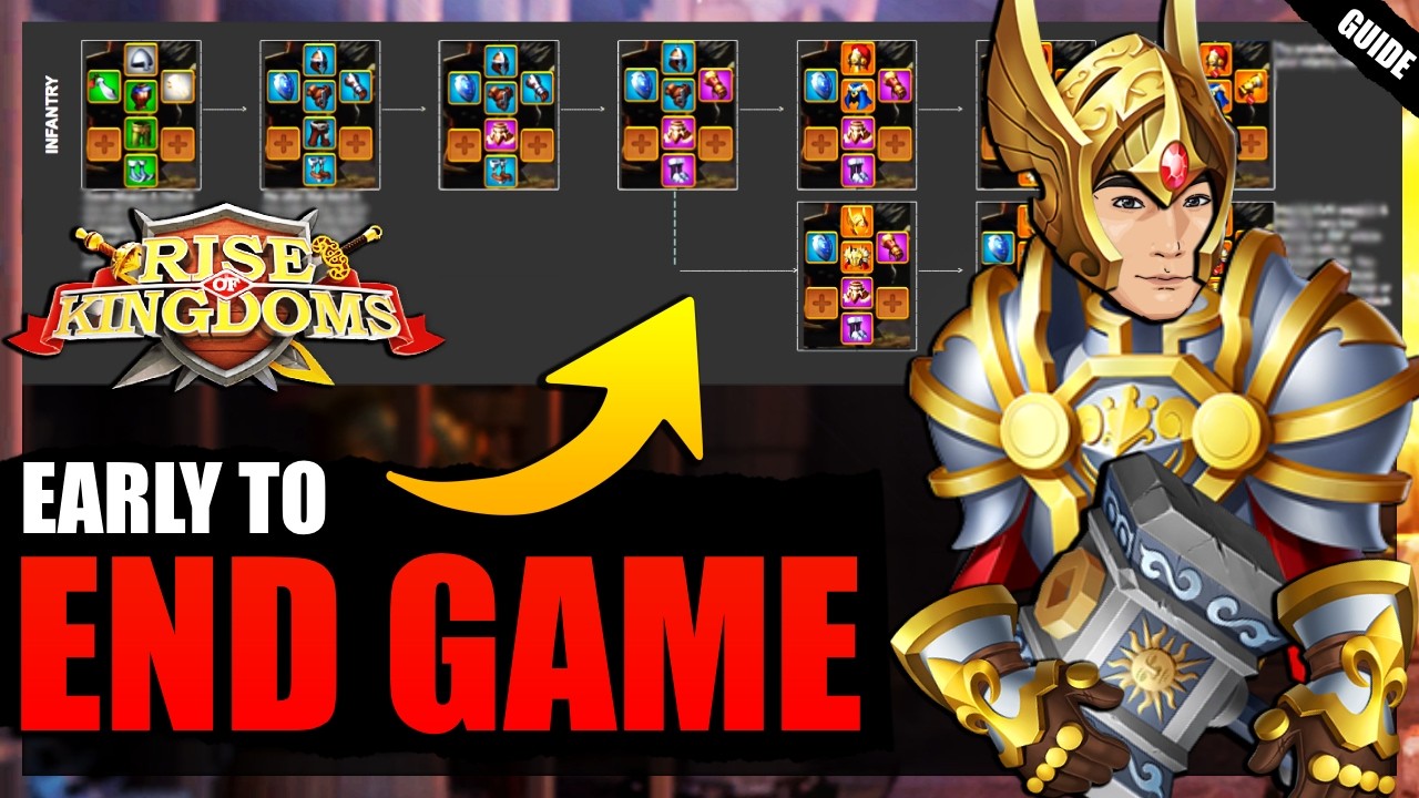 Полное руководство по прокачке снаряжения (порядок создания и варианты для всех типов войск)