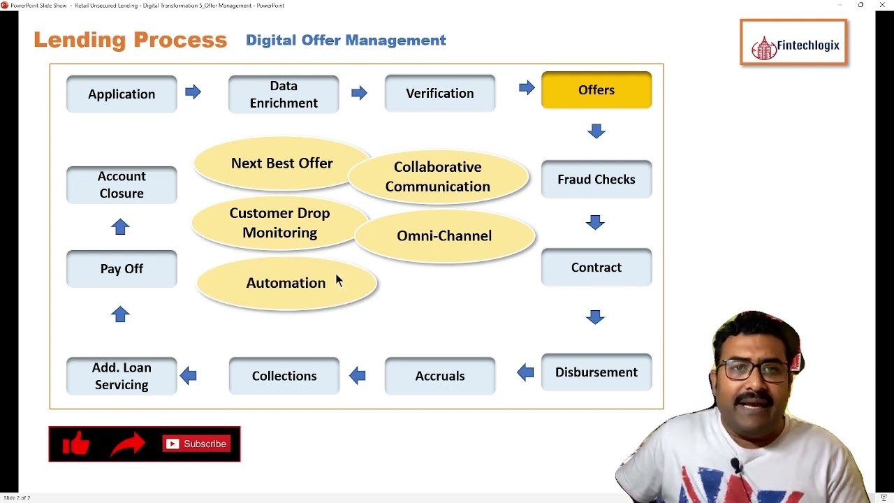 Digital Loan Offers Management || Lending Transformation #digital #fintechrevolution #technology